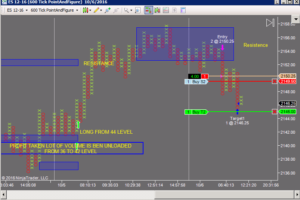 emini-trade-entry-update-06-th-october16